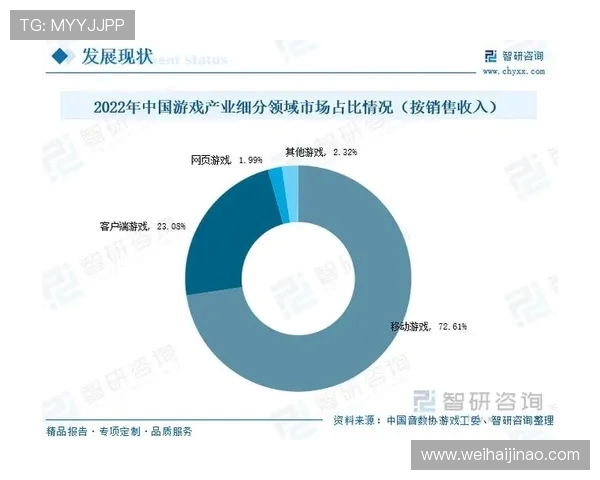 电竞产业崛起带动新兴职业发展与市场变化分析