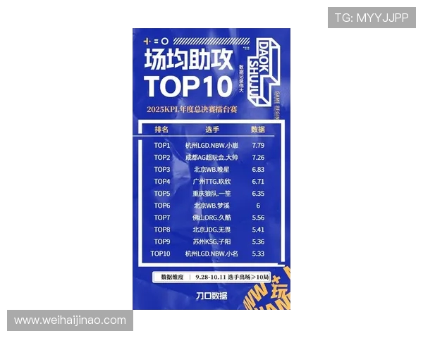 DOTA2比赛经验排行榜揭晓JDG战队荣登第六名引发关注