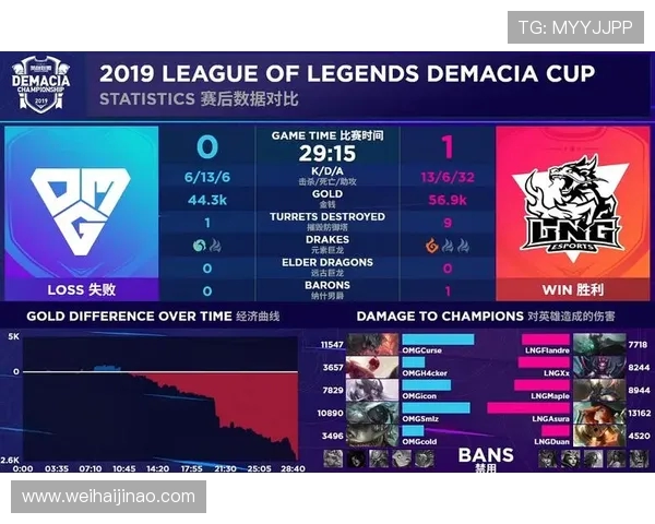 LNG战队在世界大师赛积分榜上以91分稳居第一名引发关注