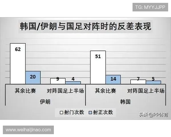 国足与伊朗历史交锋回顾及战绩分析 国足与伊朗历史交锋回顾及战绩分析